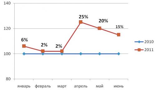 спрос