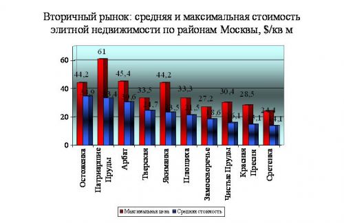 граф