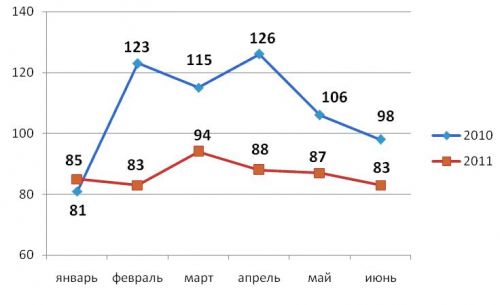 предложение2