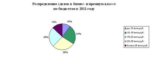 Купля-продажа Питер1