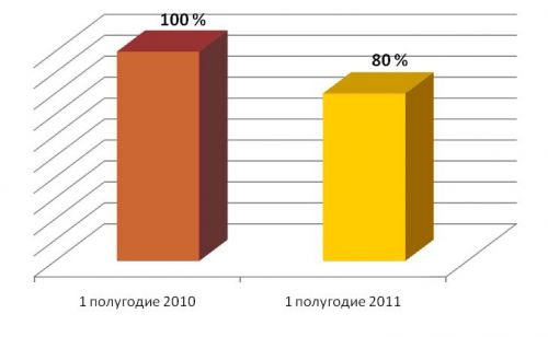 предложение