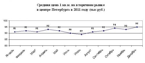 Купля-продажа Питер4