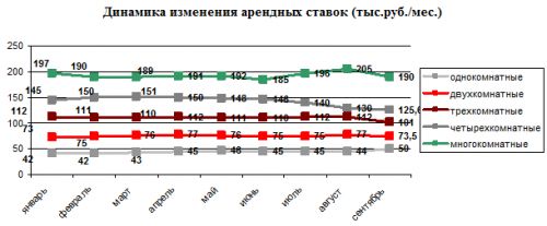 Таб 5