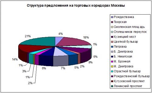 Стрит 1