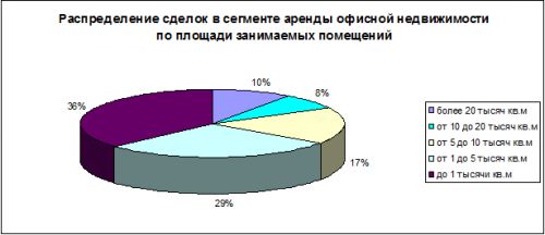 офисы 2