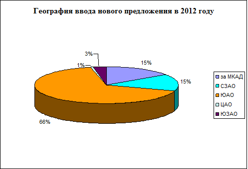 Торговая 4