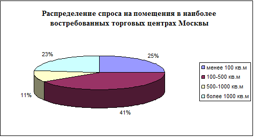 Торговая 1