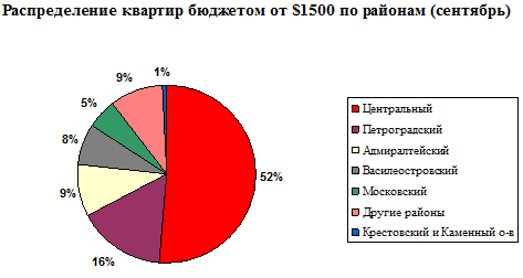 Таб 2