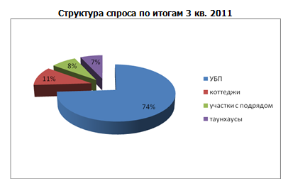 Загород 1