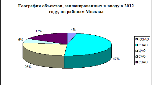 офисы 3