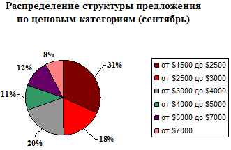 Таб 1