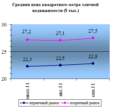 Город 4