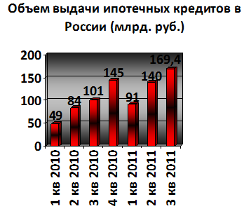 Ипотека